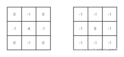 laplacian算子